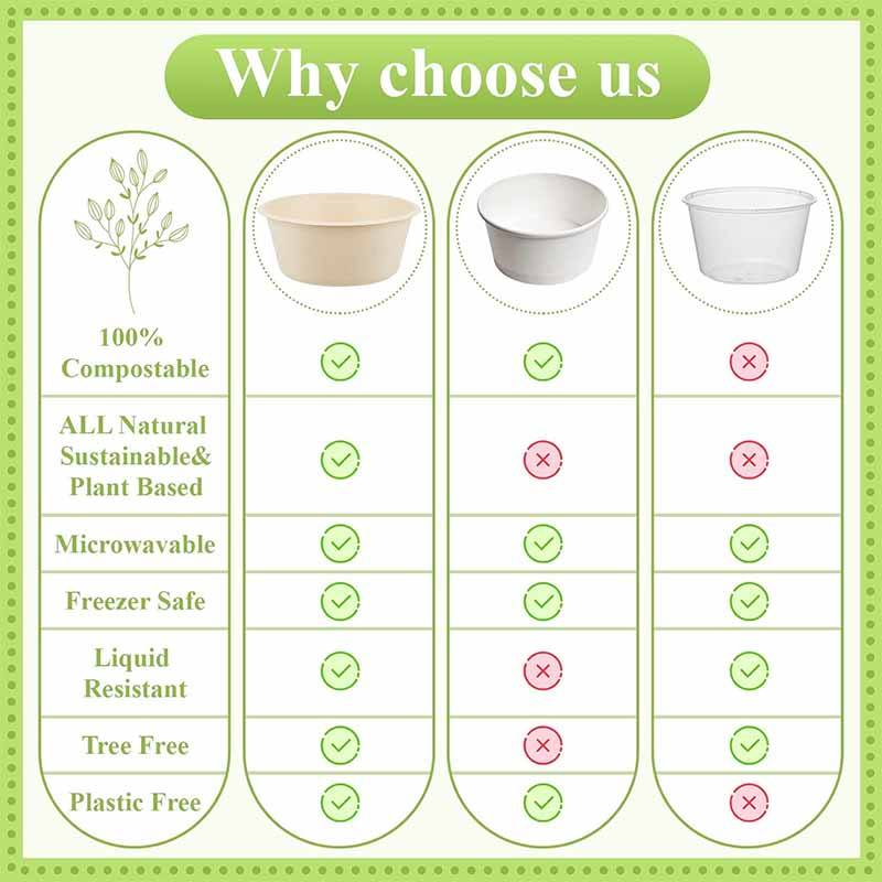 Compostable 42oz Bagasse Soup Bowls – Eco-Friendly, Microwave-Safe
